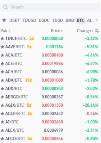 binance现货交易是什么 binance现货交易和合约交易有什么区别