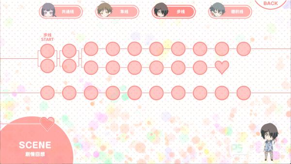 我的超级现充生活