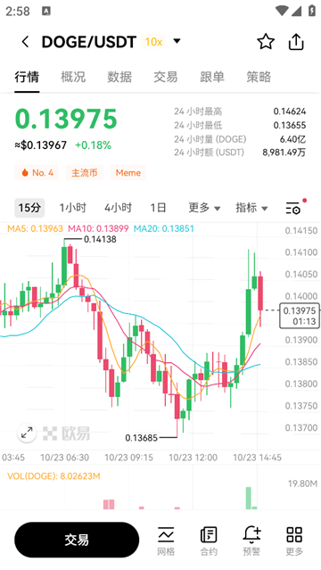 欧意狗狗币如何卖成人民币 狗狗币换成人民币教程