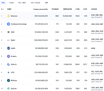 bybit怎么购买usdt bybit买u教程