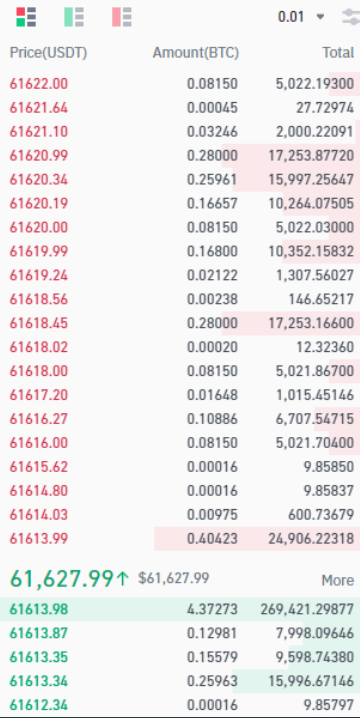 binance现货交易是什么 binance现货交易和合约交易有什么区别