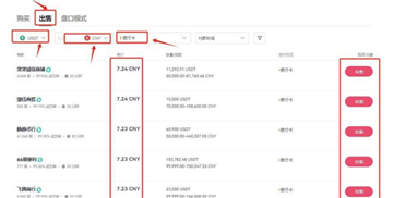 易欧怎么卖成人民币 易欧卖币提现人民币教程