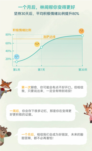 林间聊愈室app