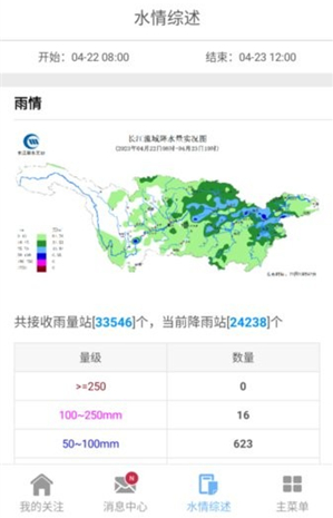 长江水情官方版下载 长江水情官方版下载