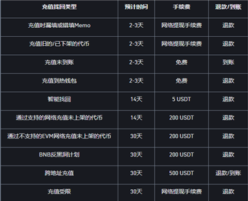 香港数字货币交易所 香港数字货币交易所