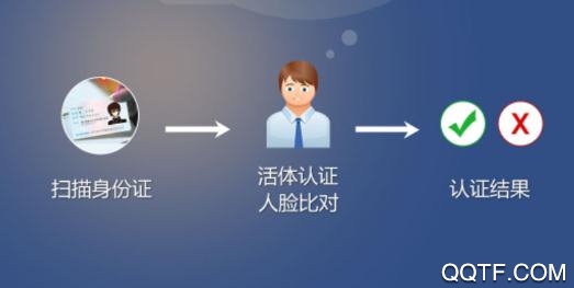 手机认证助手养老app最新版 手机认证助手养老app最新版