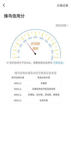 烽鸟共享汽车app最新版