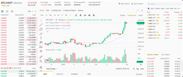 binance现货交易是什么 binance现货交易和合约交易有什么区别 binance现货交易是什么 binance现货交易和合约交易有什么区别