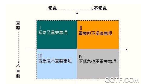 待办四象限app手机版 待办四象限app手机版