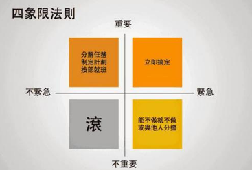 待办四象限app手机版 待办四象限app手机版
